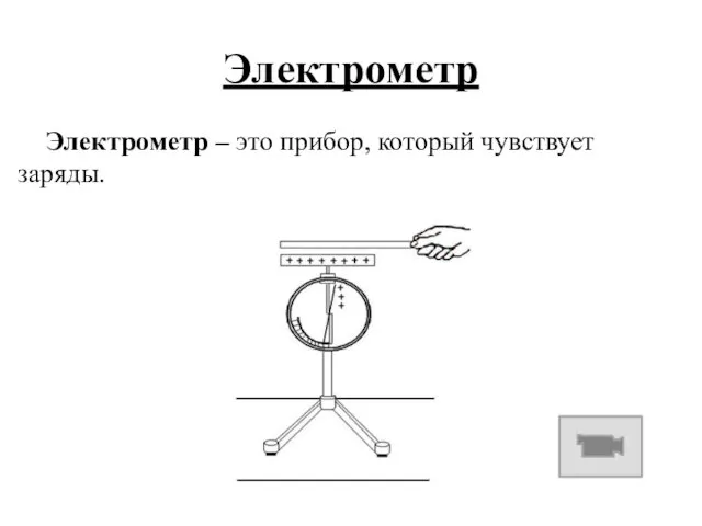 Электрометр Электрометр – это прибор, который чувствует заряды.