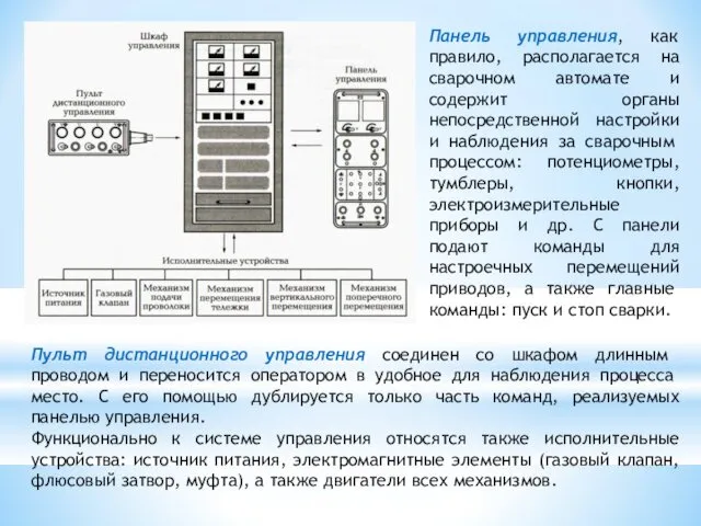 Пульт дистанционного управления соединен со шкафом длин­ным проводом и переносится оператором