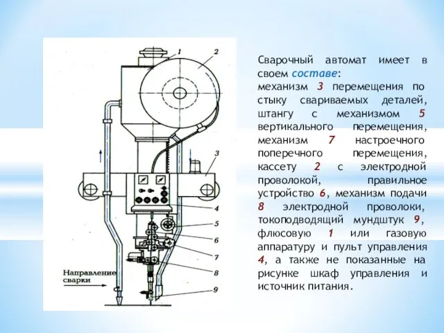 Сварочный автомат имеет в своем составе: механизм 3 перемещения по стыку