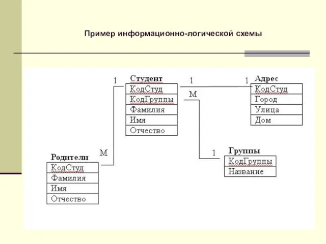 Пример информационно-логической схемы