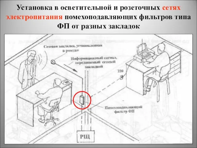 Установка в осветительной и розеточных сетях электропитания помехоподавляющих фильтров типа ФП от разных закладок *