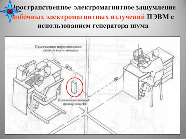 Пространственное электромагнитное зашумление побочных электромагнитных излучений ПЭВМ с использованием генератора шума *