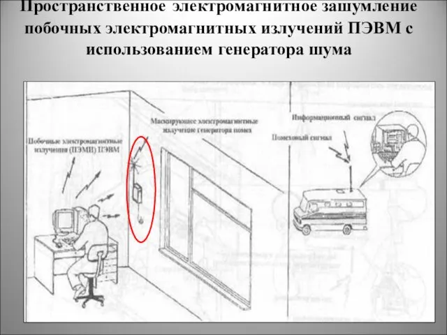 Пространственное электромагнитное зашумление побочных электромагнитных излучений ПЭВМ с использованием генератора шума *