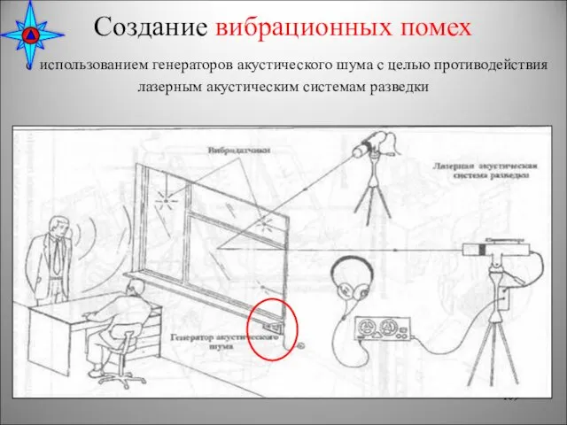 Создание вибрационных помех с использованием генераторов акустического шума с целью противодействия лазерным акустическим системам разведки *