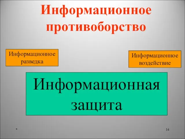 * Информационное противоборство Информационное воздействие Информационная защита Информационное разведка