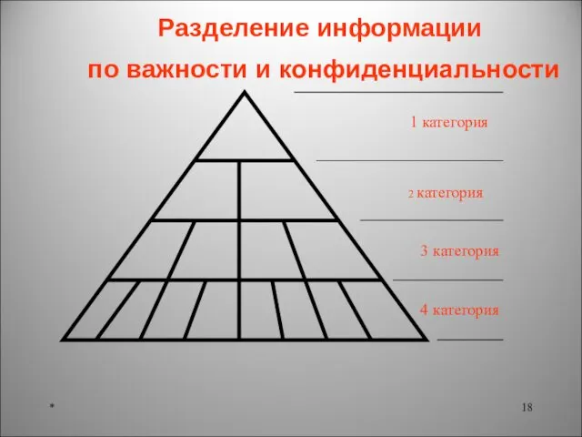 * Разделение информации по важности и конфиденциальности