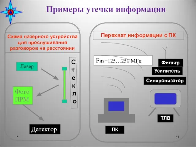 Примеры утечки информации *