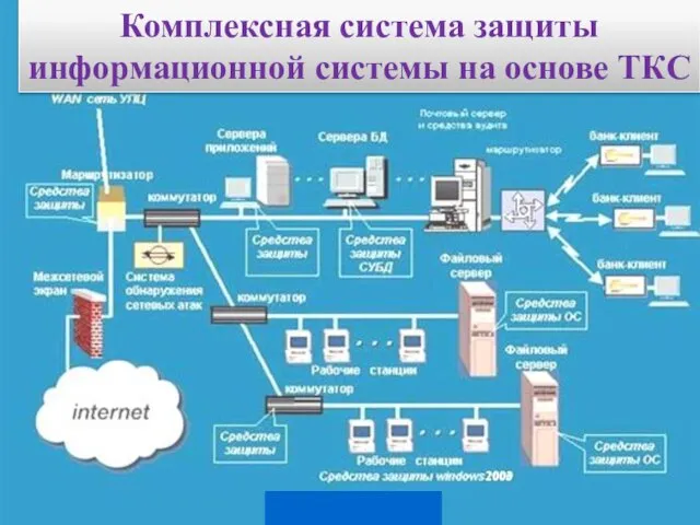 * Комплексная система защиты информационной системы на основе ТКС 2003