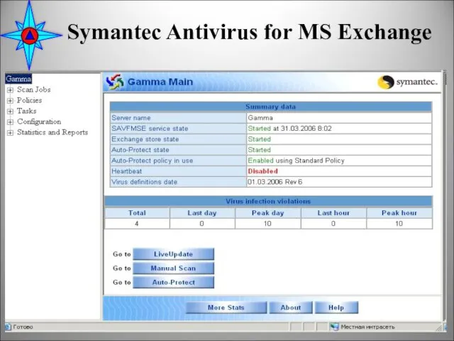 Symantec Antivirus for MS Exchange *