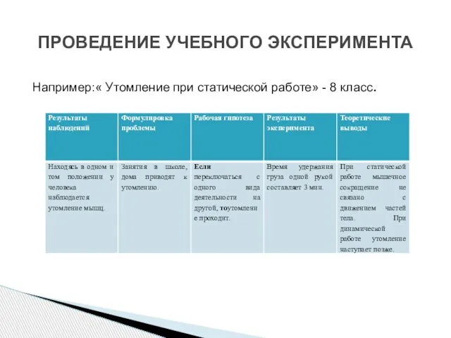 Например:« Утомление при статической работе» - 8 класс. ПРОВЕДЕНИЕ УЧЕБНОГО ЭКСПЕРИМЕНТА