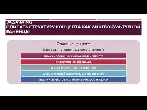 ЗАДАЧА №2 ОПИСАТЬ СТРУКТУРУ КОНЦЕПТА КАК ЛИНГВОКУЛЬТУРНОЙ ЕДИНИЦЫ