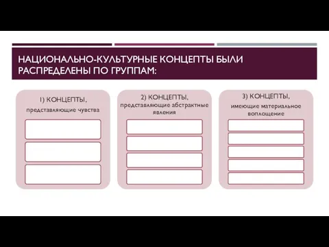 НАЦИОНАЛЬНО-КУЛЬТУРНЫЕ КОНЦЕПТЫ БЫЛИ РАСПРЕДЕЛЕНЫ ПО ГРУППАМ: