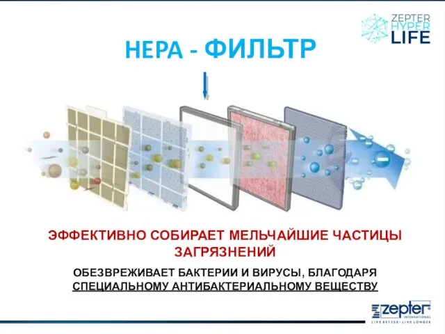 ЭФФЕКТИВНО СОБИРАЕТ МЕЛЬЧАЙШИЕ ЧАСТИЦЫ ЗАГРЯЗНЕНИЙ ОБЕЗВРЕЖИВАЕТ БАКТЕРИИ И ВИРУСЫ, БЛАГОДАРЯ СПЕЦИАЛЬНОМУ АНТИБАКТЕРИАЛЬНОМУ ВЕЩЕСТВУ HEPA - ФИЛЬТР