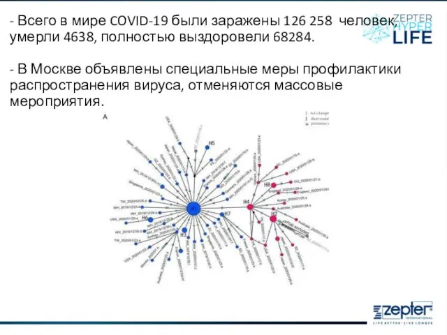 - Всего в мире COVID-19 были заражены 126 258 человек, умерли