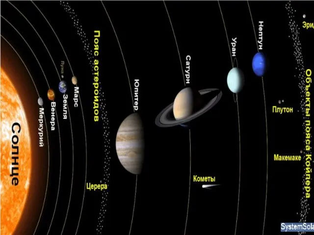 Солнечная система