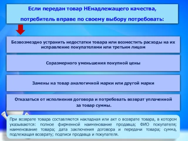 Если передан товар НЕнадлежащего качества, потребитель вправе по своему выбору потребовать: