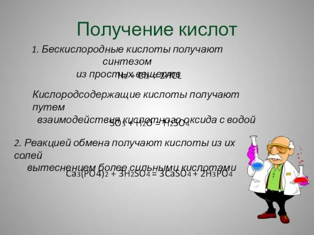 Получение кислот 1. Бескислородные кислоты получают синтезом из простых веществ H2