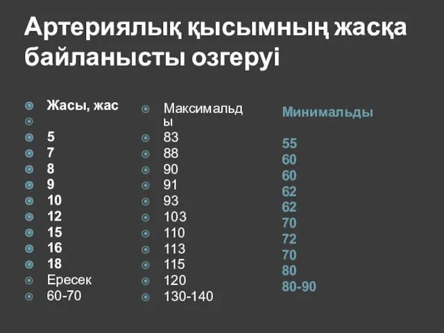 Артериялық қысымның жасқа байланысты озгеруі Минимальды 55 60 60 62 62