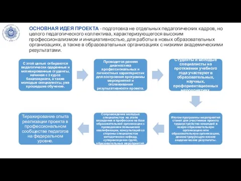 ОСНОВНАЯ ИДЕЯ ПРОЕКТА - подготовка не отдельных педагогических кадров, но целого