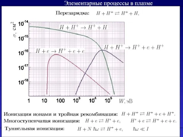 Литература Элементарные процессы в плазме см2