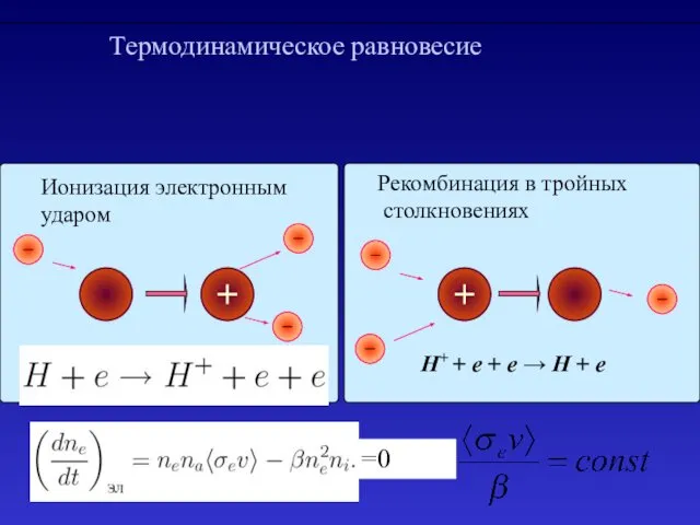 Tермодинамическое равновесие Ионизация электронным ударом Рекомбинация в тройных столкновениях H+ +