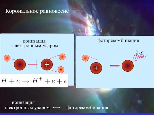 Литература Корональное равновесие ионизация электронным ударом фоторекомбинация ионизация электронным ударом фоторекомбинация