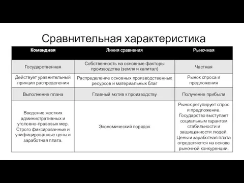 Сравнительная характеристика