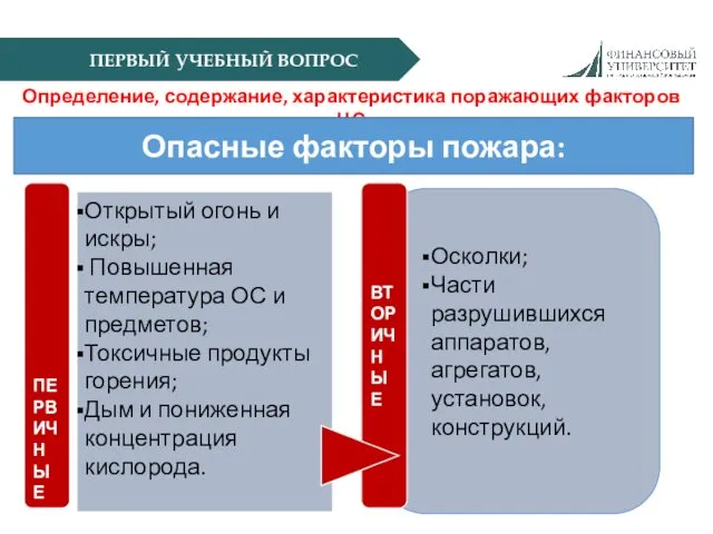 ПЕРВЫЙ УЧЕБНЫЙ ВОПРОС Определение, содержание, характеристика поражающих факторов ЧС Опасные факторы