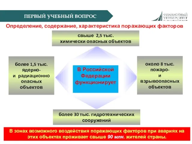 ПЕРВЫЙ УЧЕБНЫЙ ВОПРОС Определение, содержание, характеристика поражающих факторов ЧС В зонах