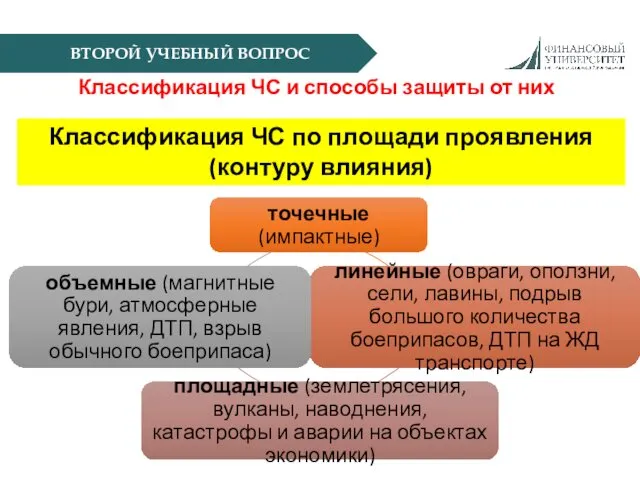 ВТОРОЙ УЧЕБНЫЙ ВОПРОС Классификация ЧС и способы защиты от них Классификация