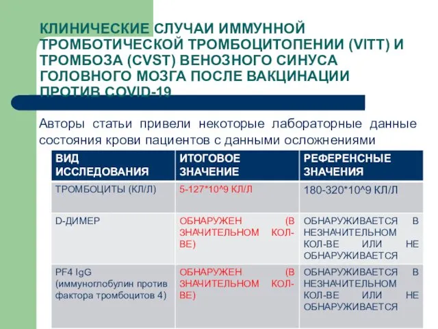 КЛИНИЧЕСКИЕ СЛУЧАИ ИММУННОЙ ТРОМБОТИЧЕСКОЙ ТРОМБОЦИТОПЕНИИ (VITT) И ТРОМБОЗА (CVST) ВЕНОЗНОГО СИНУСА