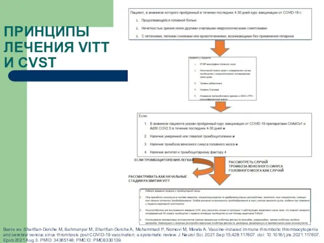 ПРИНЦИПЫ ЛЕЧЕНИЯ VITT И CVST Взято из: Sharifian-Dorche M, Bahmanyar M,