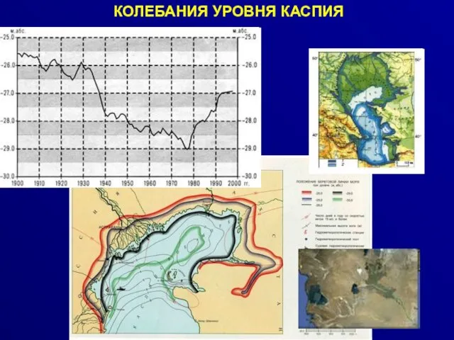 КОЛЕБАНИЯ УРОВНЯ КАСПИЯ