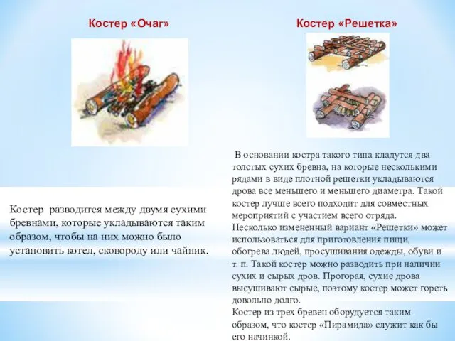 Костер «Очаг» Костер разводится между двумя сухими бревнами, которые укладываются таким