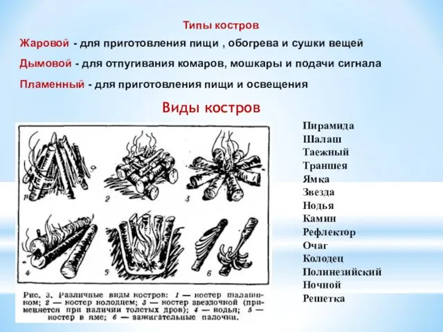Типы костров Жаровой - для приготовления пищи , обогрева и сушки