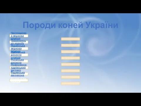 Породи коней України Чистокровна верхова порода Тракененська порода Українська верхова порода