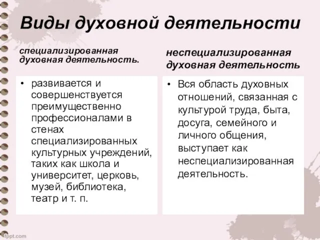 Виды духовной деятельности специализированная духовная деятельность. развивается и совершенствуется преимущественно профессионалами