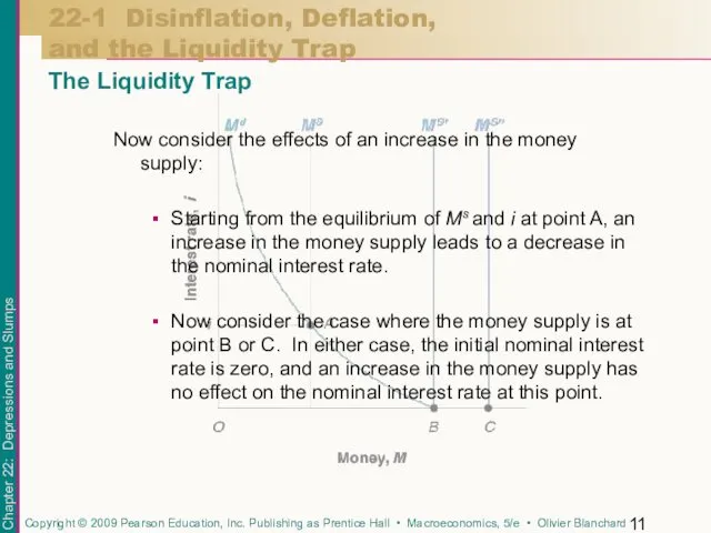 Now consider the effects of an increase in the money supply: