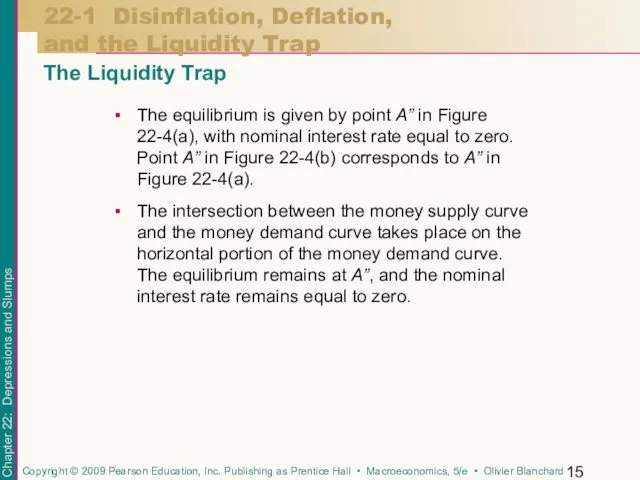 22-1 Disinflation, Deflation, and the Liquidity Trap The Liquidity Trap The