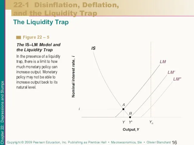 22-1 Disinflation, Deflation, and the Liquidity Trap The Liquidity Trap In