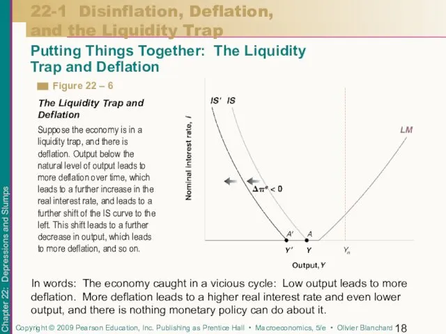 22-1 Disinflation, Deflation, and the Liquidity Trap Putting Things Together: The