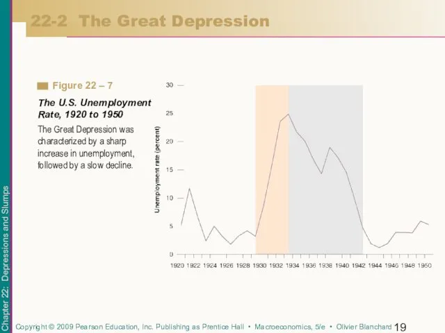 22-2 The Great Depression The Great Depression was characterized by a