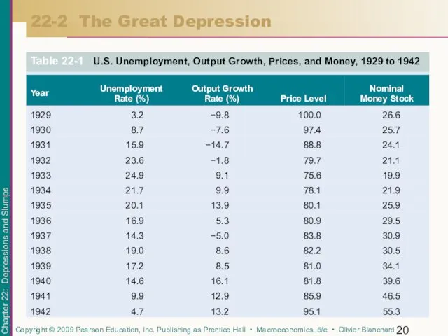 22-2 The Great Depression