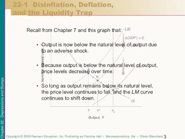 Recall from Chapter 7 and this graph that: Output is now