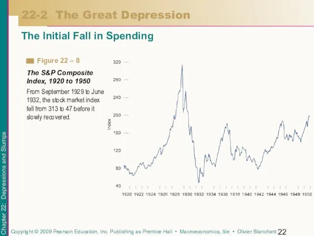 The Initial Fall in Spending 22-2 The Great Depression From September