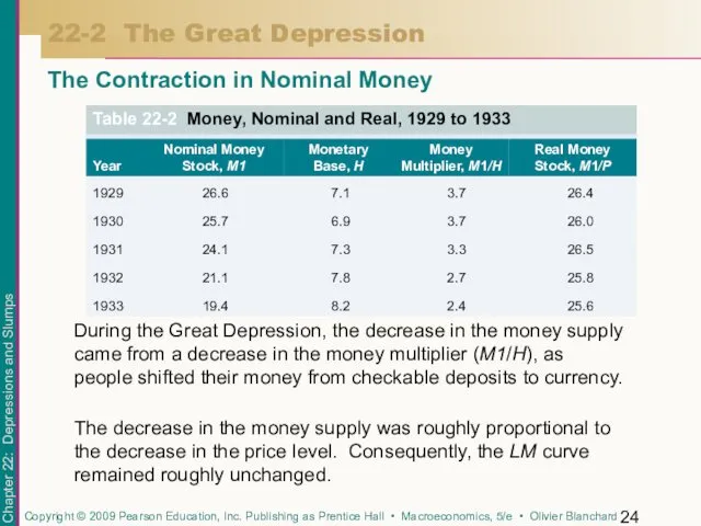 The Contraction in Nominal Money 22-2 The Great Depression During the