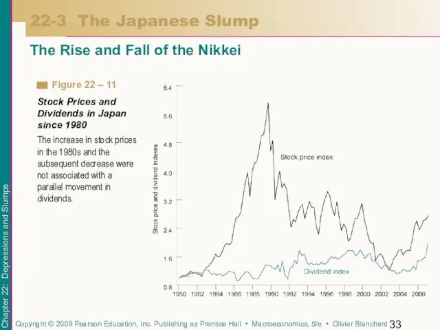 22-3 The Japanese Slump The Rise and Fall of the Nikkei