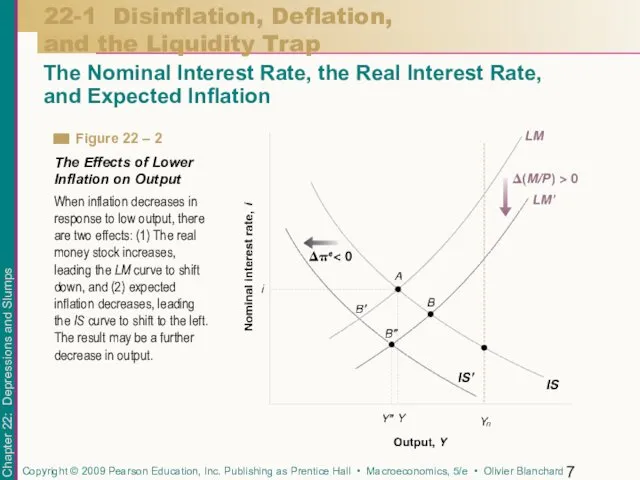 22-1 Disinflation, Deflation, and the Liquidity Trap The Nominal Interest Rate,
