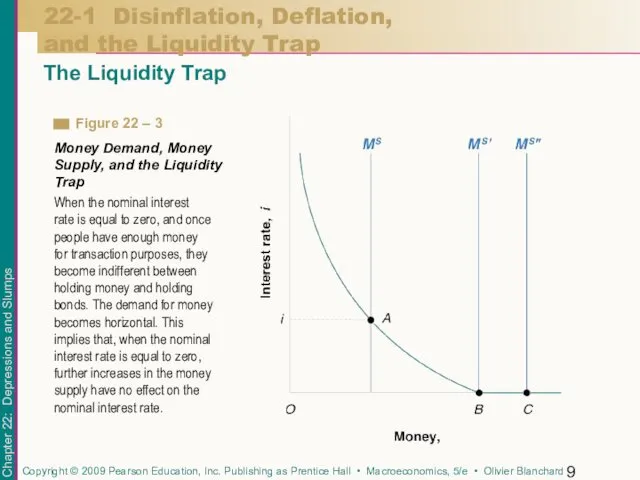 22-1 Disinflation, Deflation, and the Liquidity Trap The Liquidity Trap When