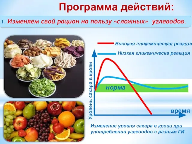 Программа действий: 1. Изменяем свой рацион на пользу «сложных» углеводов. Уровень